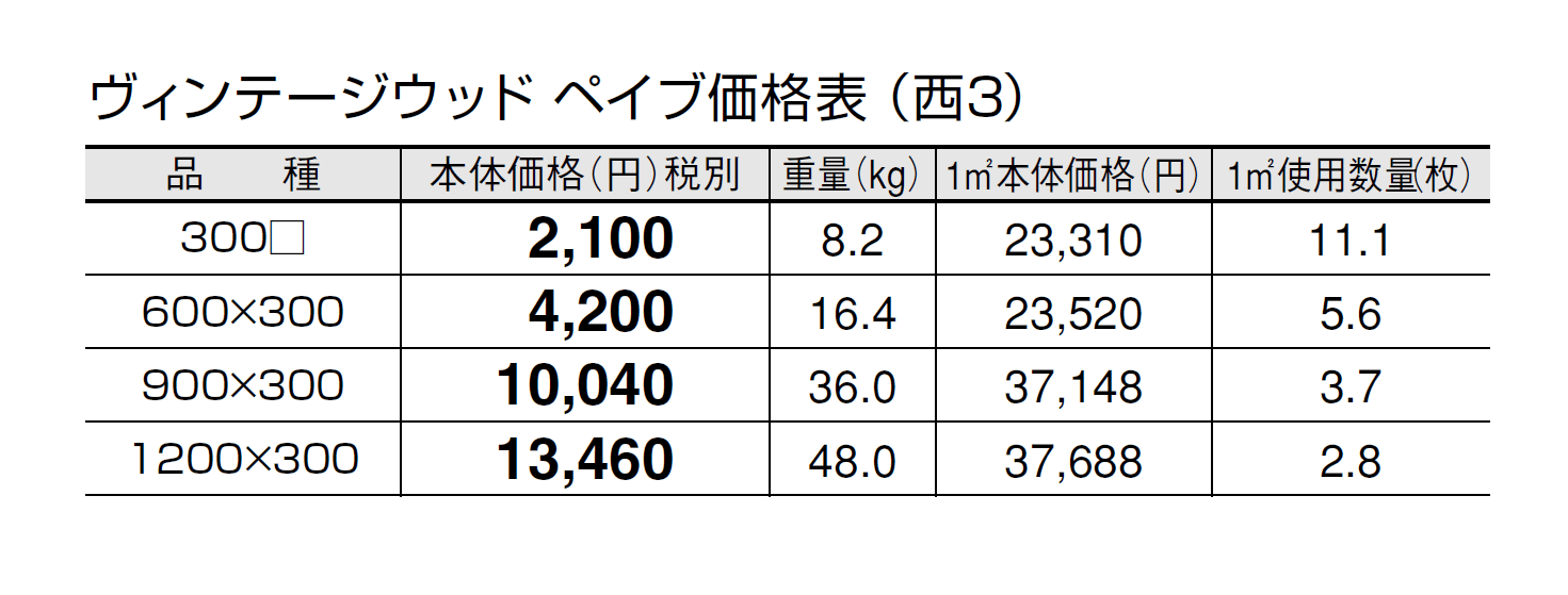 ヴィンテージウッド ペイブ【2024年版】_価格_5
