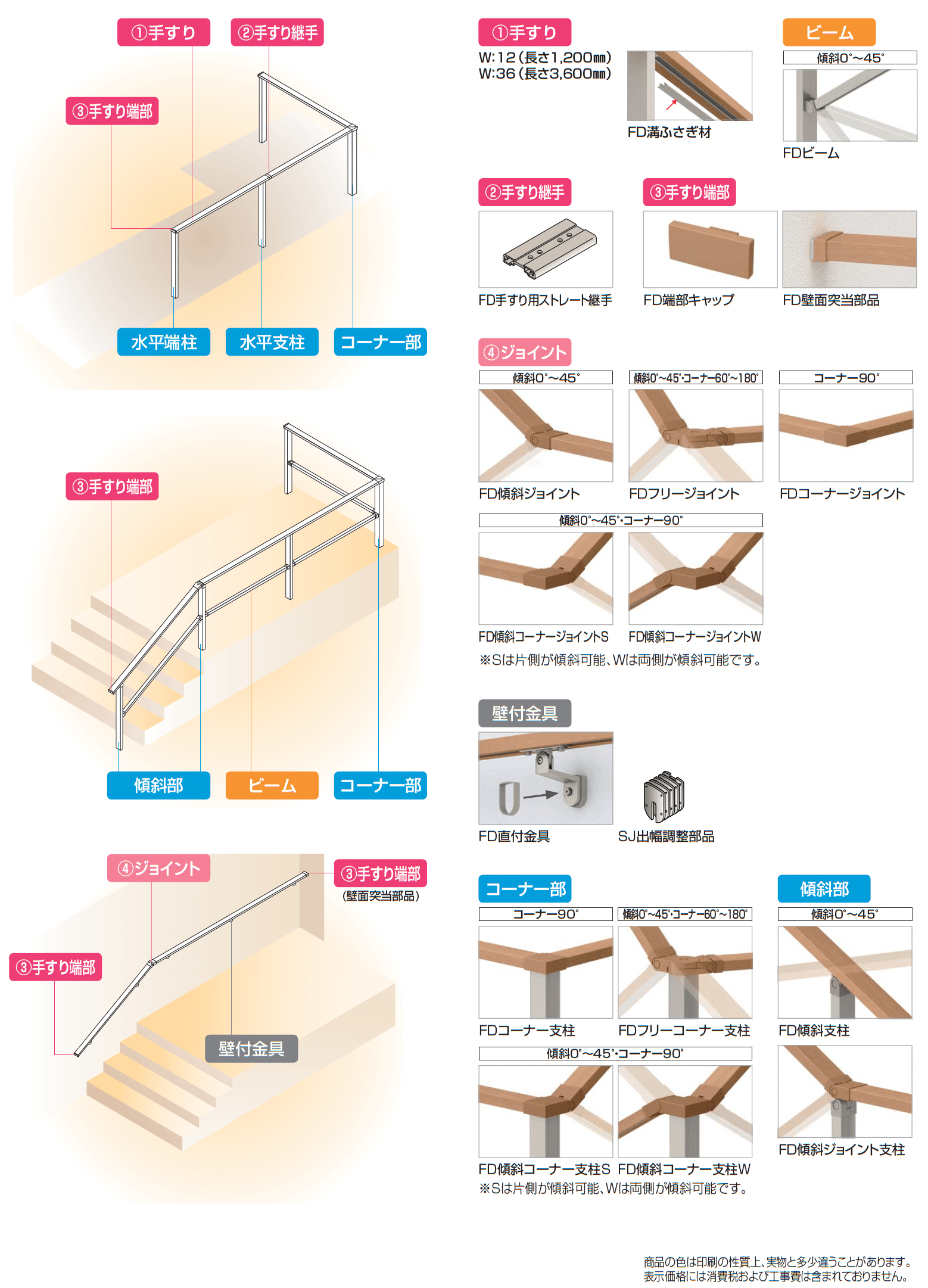 手すり セイフティビーム FD型(60×25mm)_価格_1