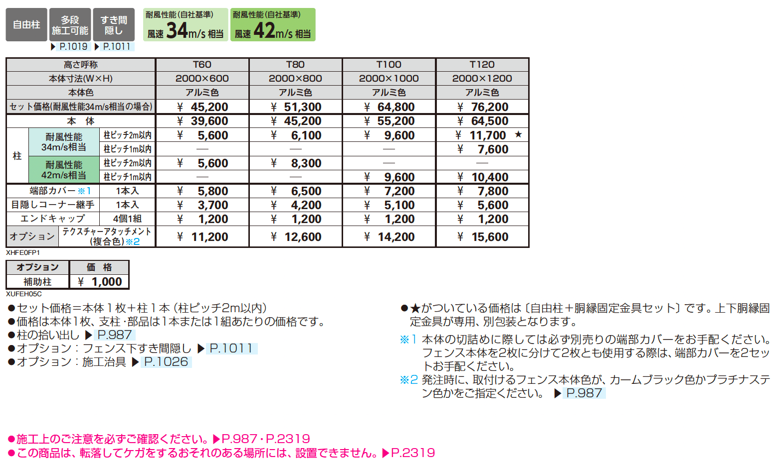 シンプレオ フェンスFP1型 ポリカパネル _価格_1