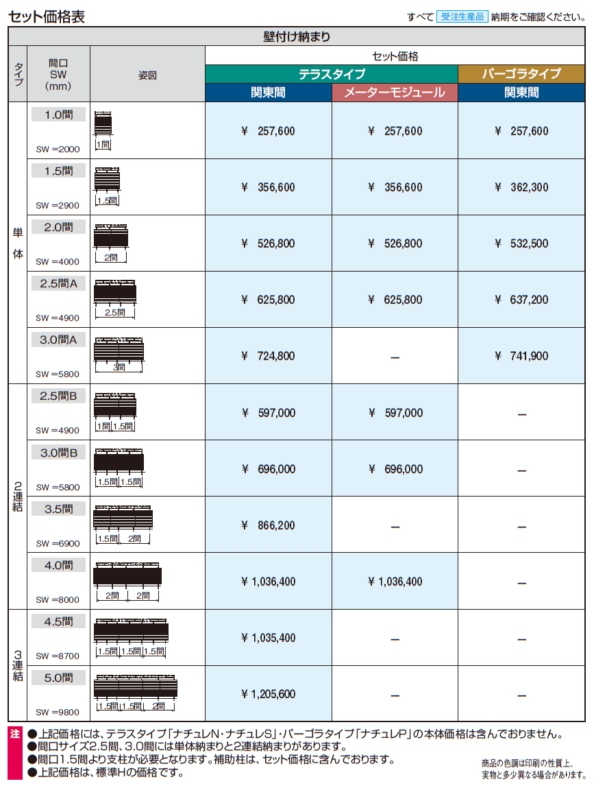 ナチュレP(目隠しスクリーン 二段仕様 テラス柱直付け式 テラスタイプ/パーゴラタイプ 壁付け納まり)【2024年版】_価格_1