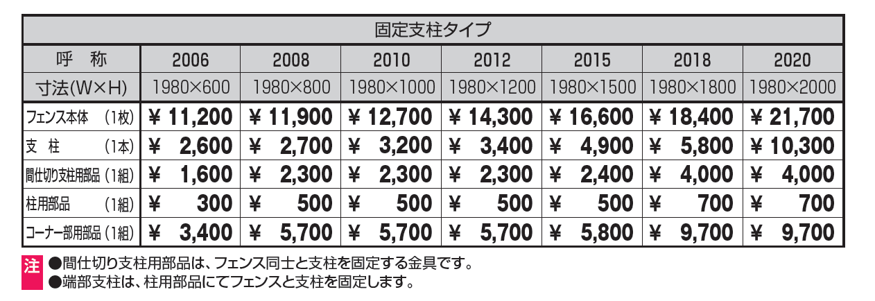 ユメッシュG型フェンス 固定支柱タイプ_価格_1