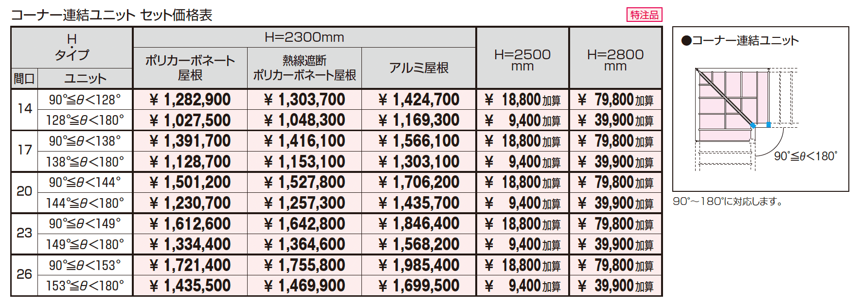 ファイブフォート 一本柱タイプ コーナー連結ユニット_価格_1