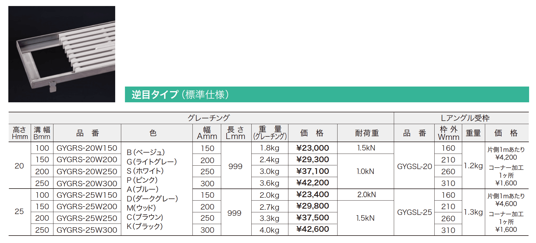 セーフティグレーチング ノンスリップ樹脂製(屋内用) 【2022年版】_価格_1