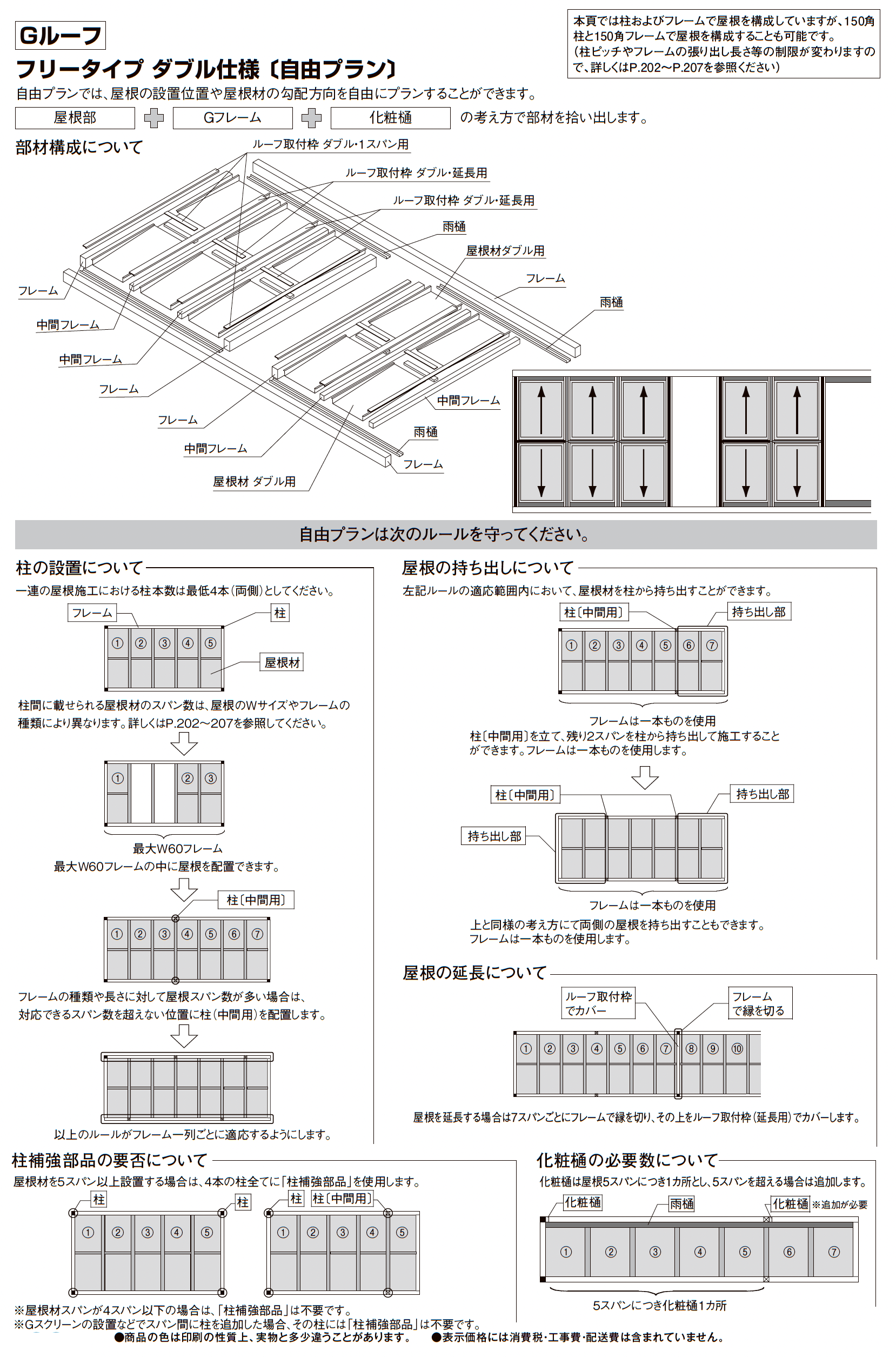 プラスG Gルーフ フリータイプ_価格_9