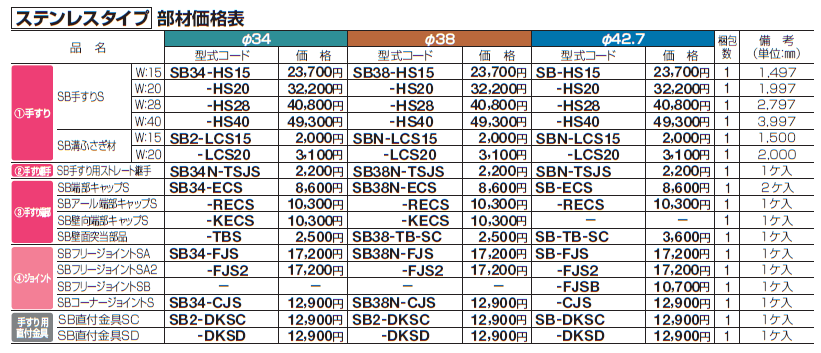手すり セイフティビーム SB型(ステンレスタイプ)標準仕様・手すり2段【2024年版】_価格_6