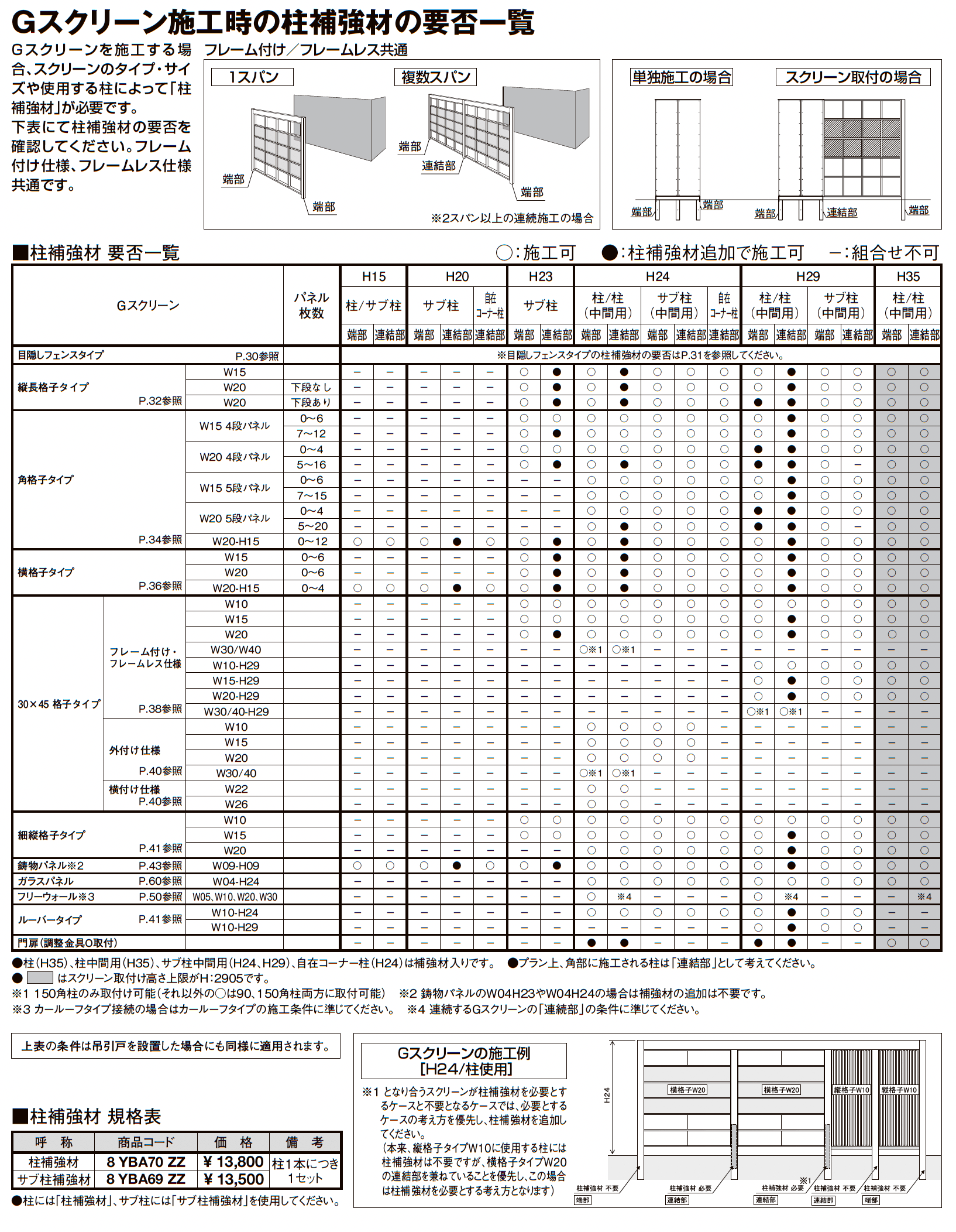 プラスG Gスクリーン 横格子タイプ_価格_4