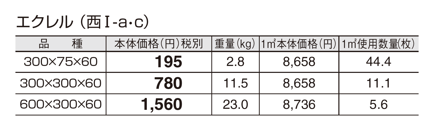 エクレル_価格_3