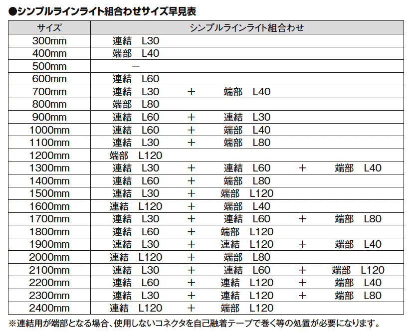 インサイドラインライト L120、L240【2024年版】_価格_2