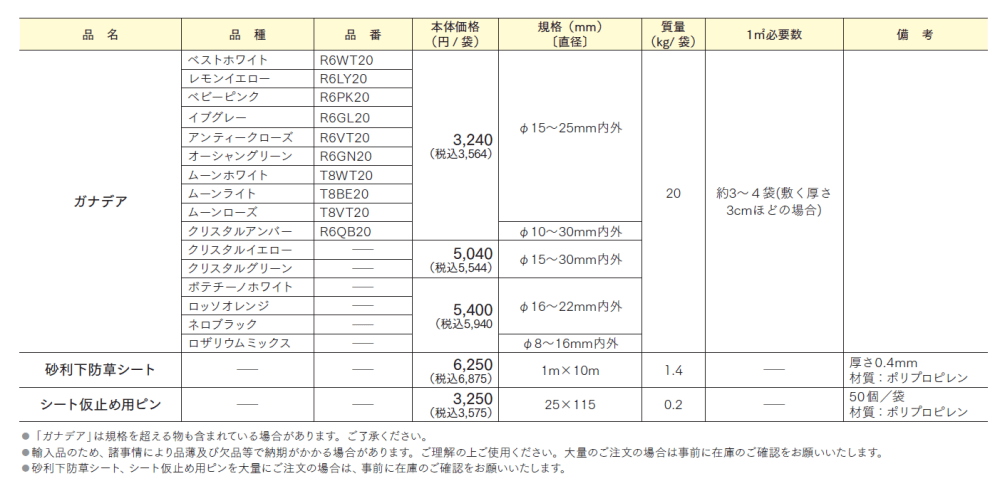 ガナデア【2024年版】_価格_1