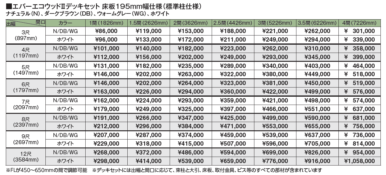 エバーエコ®ウッドⅡ デッキセット床板195mm幅仕様【2024年版】_価格_1