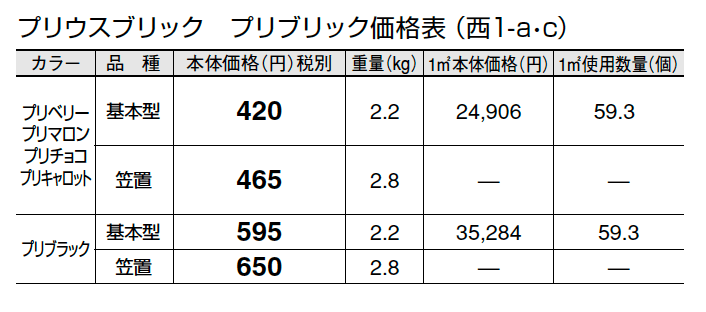 プリウスブリック プリブリック【2024年版】_価格_3