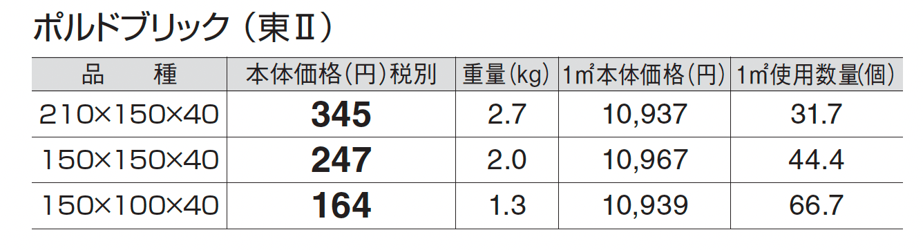 ポルドブリック_価格_2