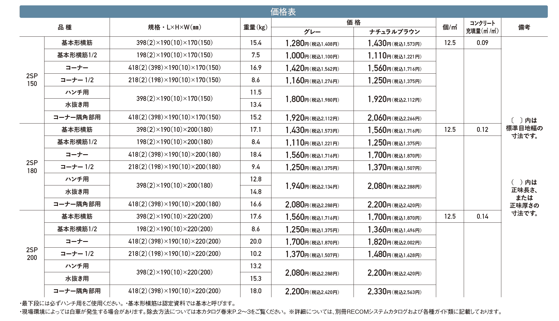 RECOM 2SP【2024年版】_価格_1