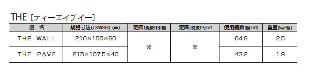 ティーエイチイー_価格_2