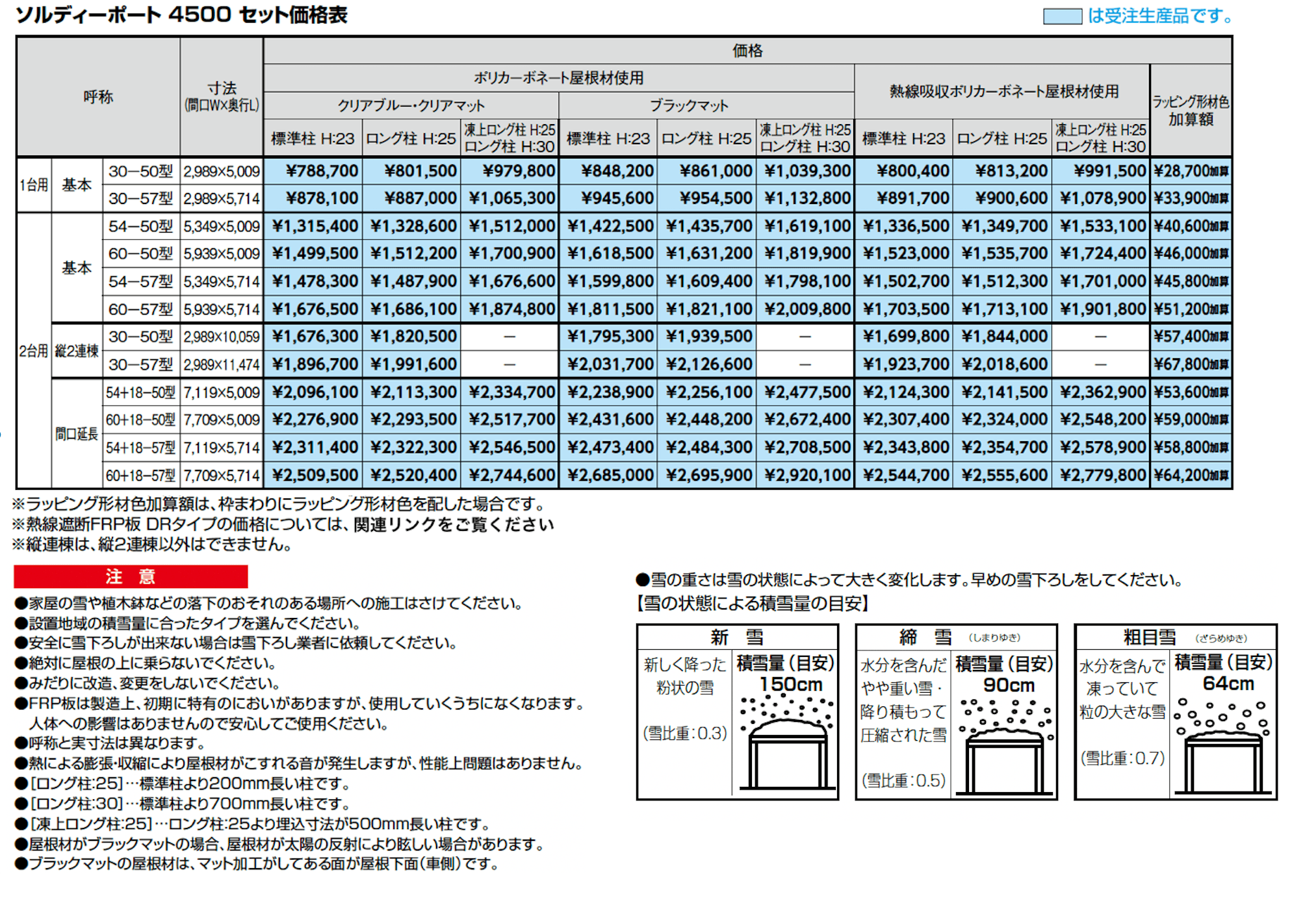 ソルディーポート 4500 1台用【2024年版】_価格_1