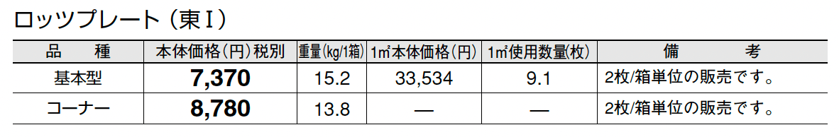 ロッツプレート_価格_1