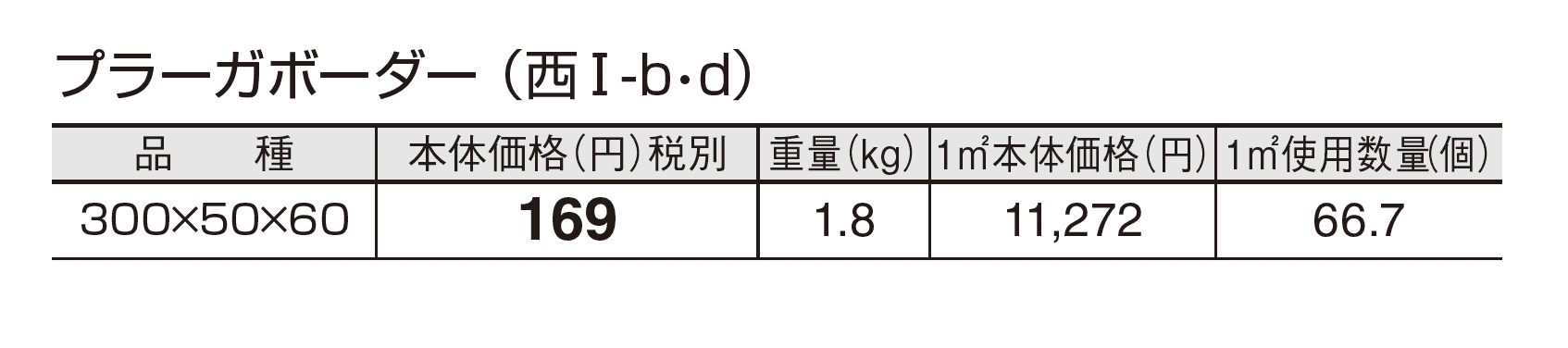 プラーガボーダー_価格_4