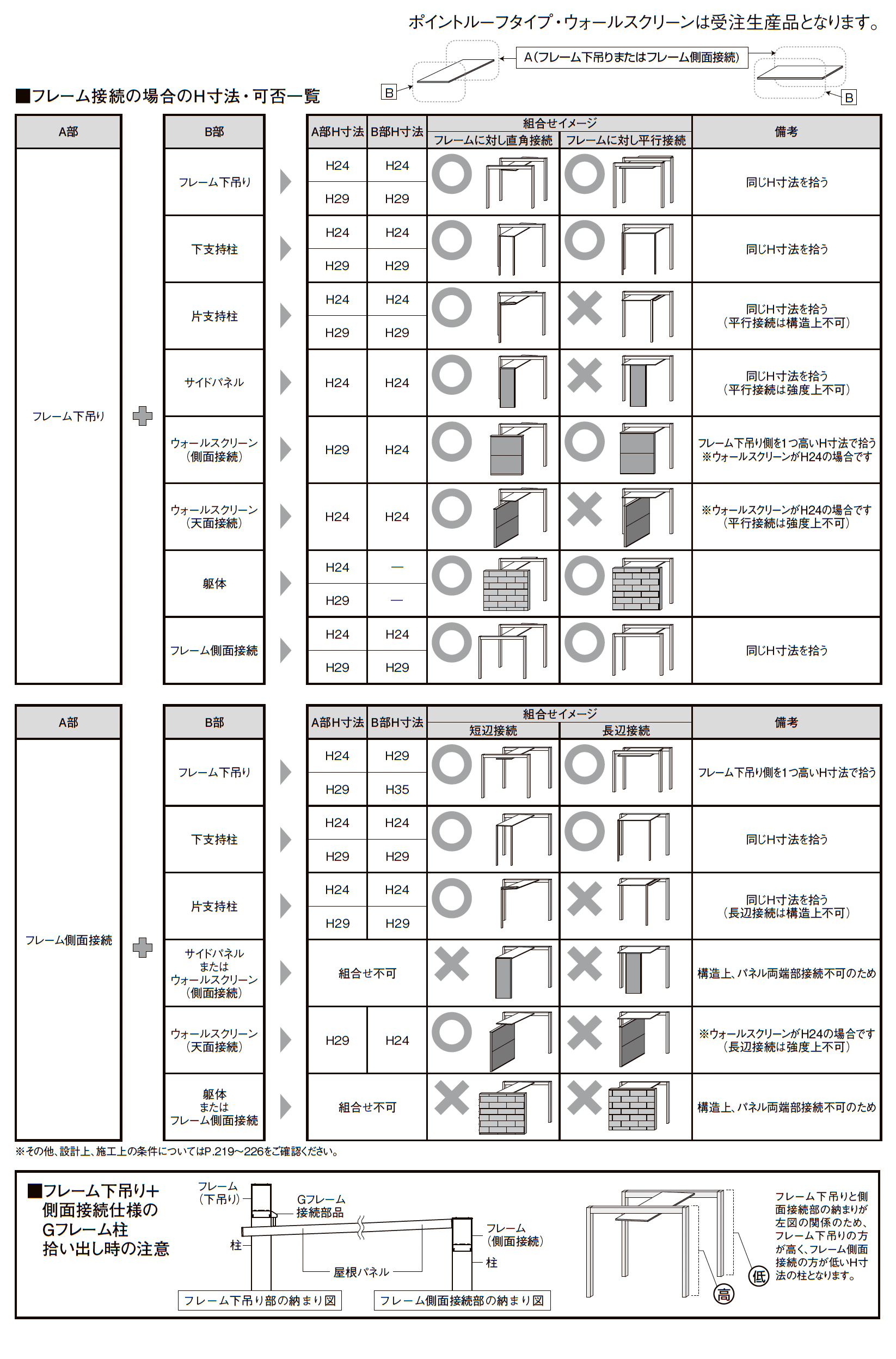 プラスG Gルーフ ポイントルーフタイプ_価格_4