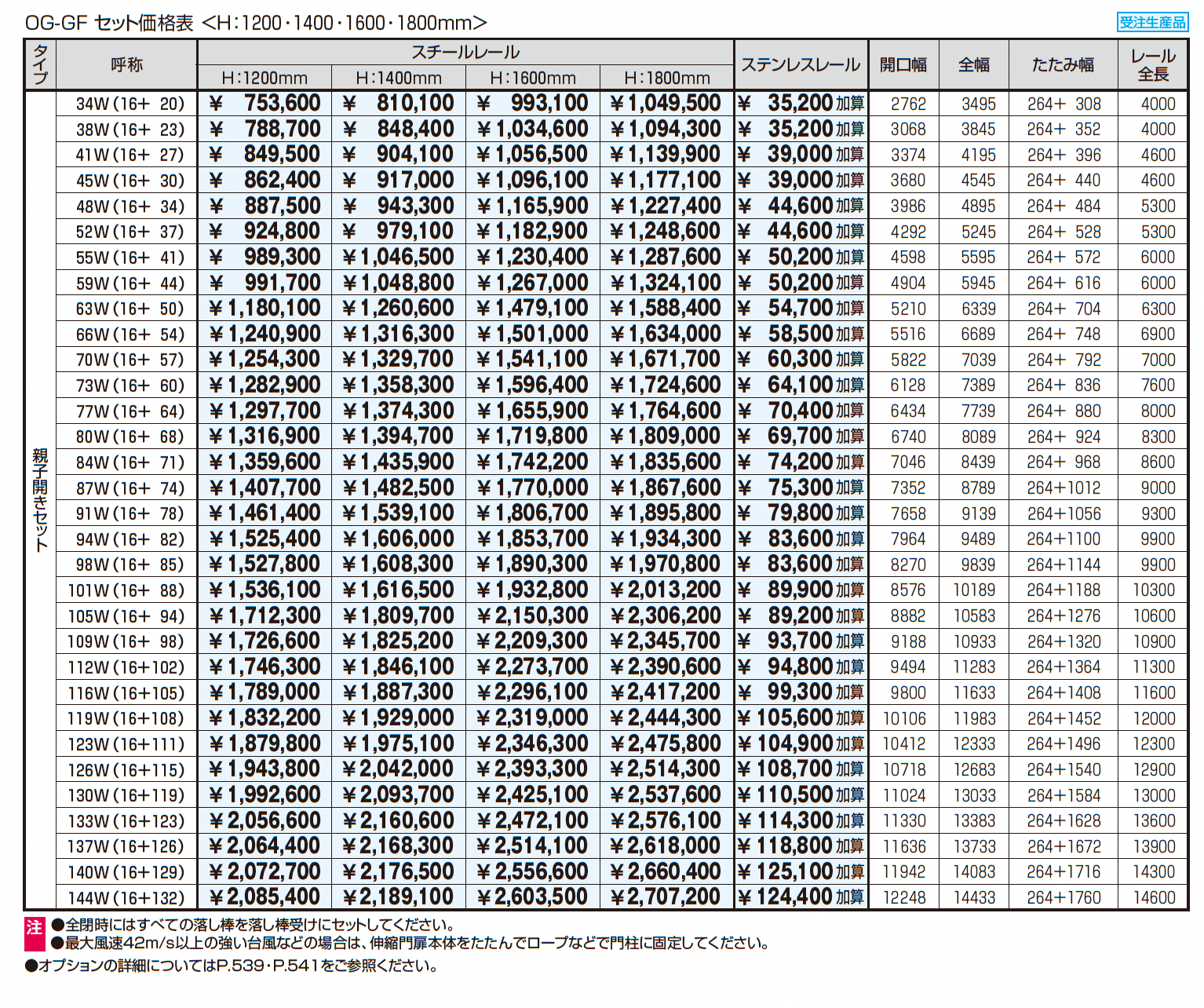 アルテンダフォルテ フラットレールタイプ_価格_3