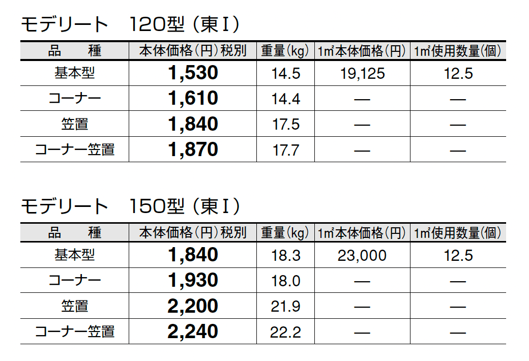 モデリート_価格_1