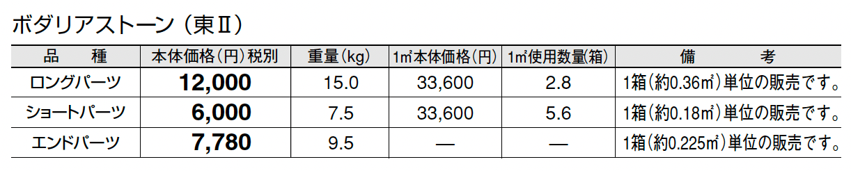 ボダリアストーン_価格_2
