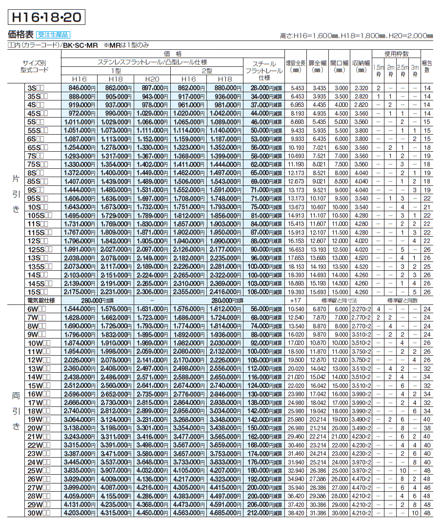 スタックラインSR1型 手動式(全域レール)【2024年版】_価格_2