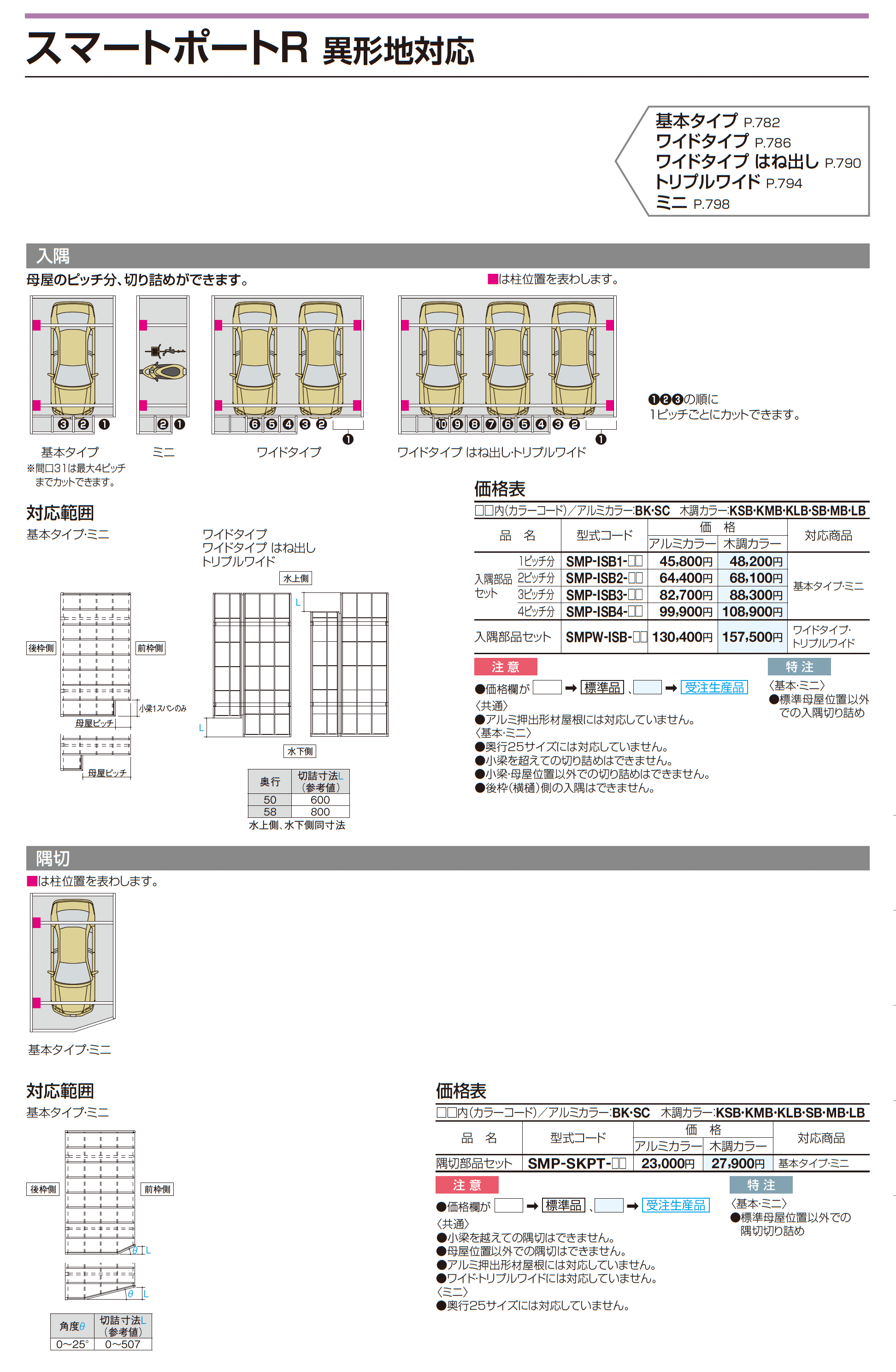 スマートポートR 基本タイプ〈サイドパネル用〉_価格_7