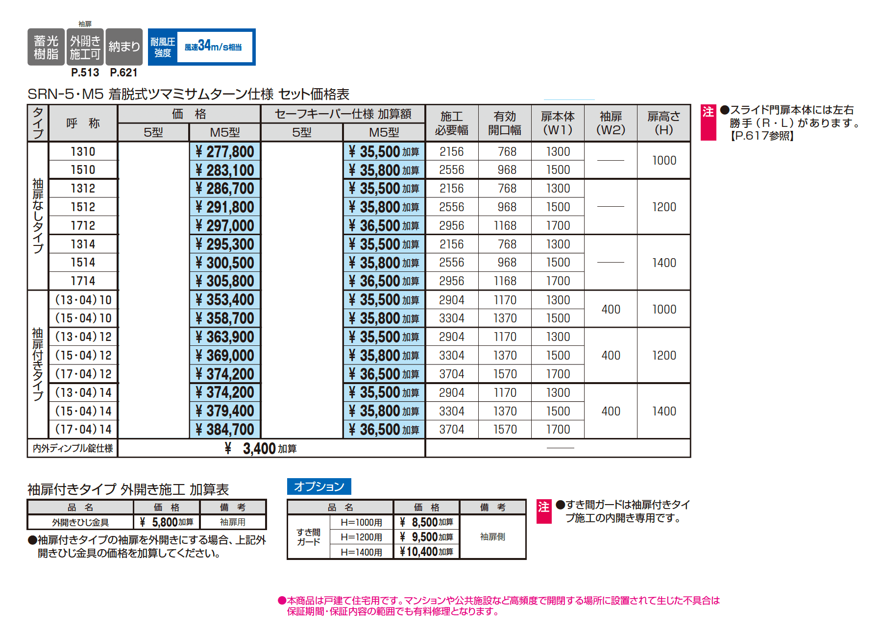 レナードM5型_価格_1