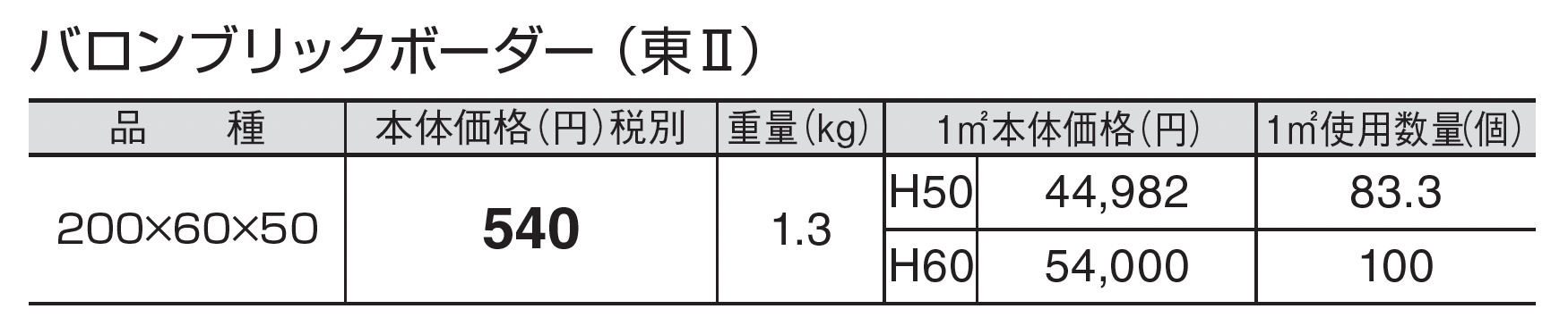 バロンブリックボーダー_価格_2