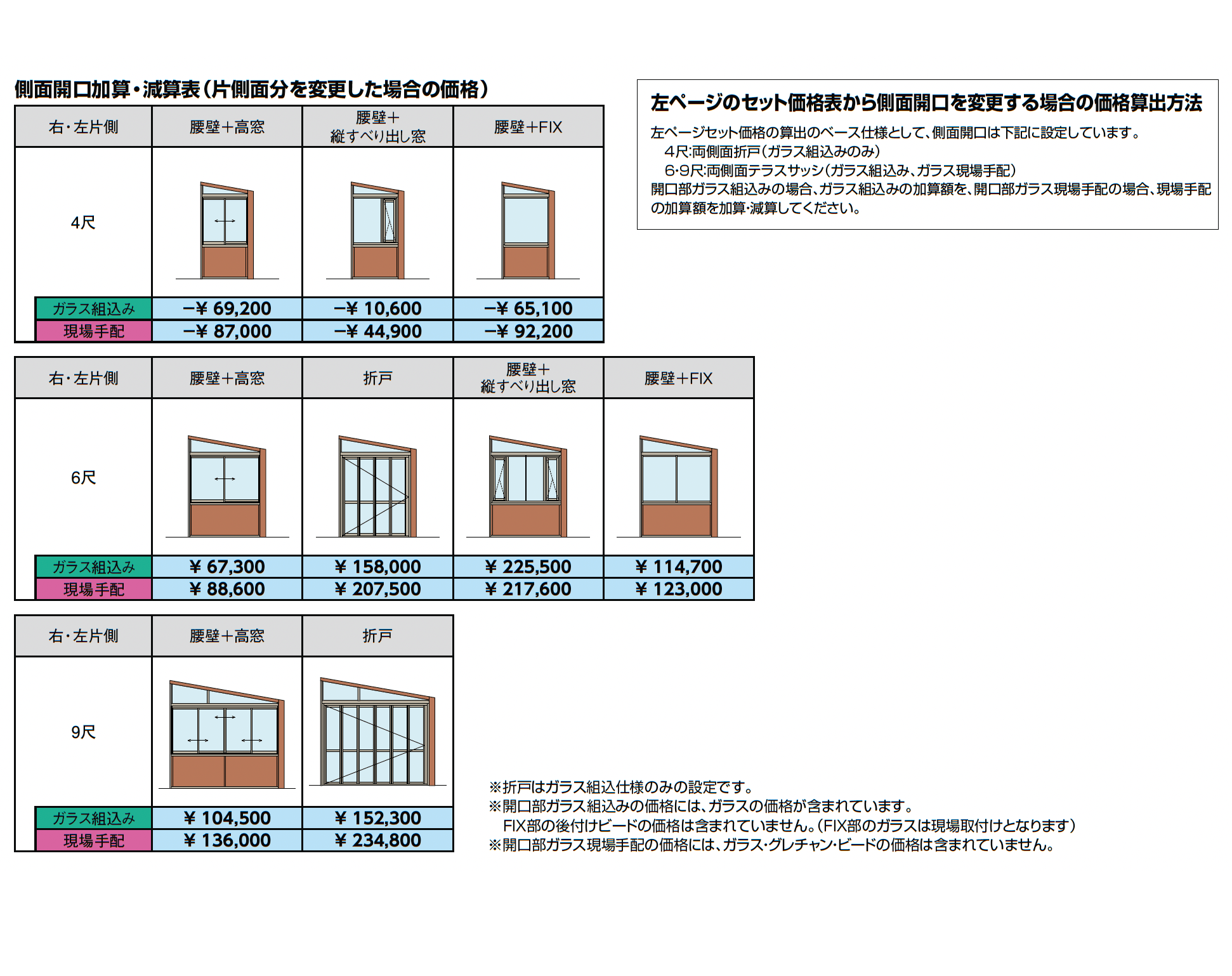 ガーデンルームGF インナーデッキ仕様_価格_2