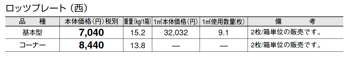 ロッツプレート_価格_3
