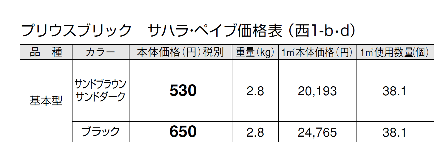 プリウスブリック サハラ・ペイブ【2024年版】_価格_4