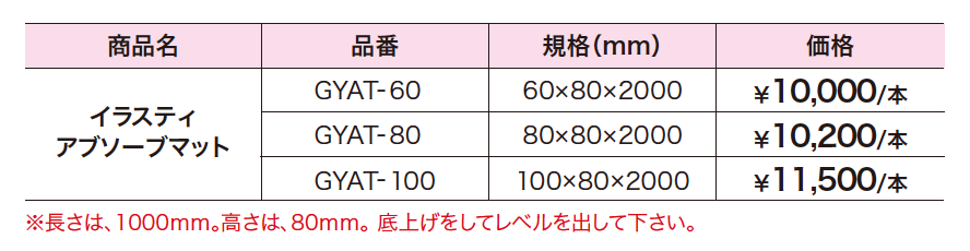 イラスティ アブソーブマット 【2022年版】_価格_1