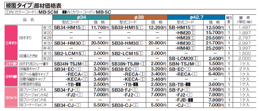 手すり セイフティビーム SB型 (アルミ・被覆タイプ)壁付仕様【2024年版】_価格_6