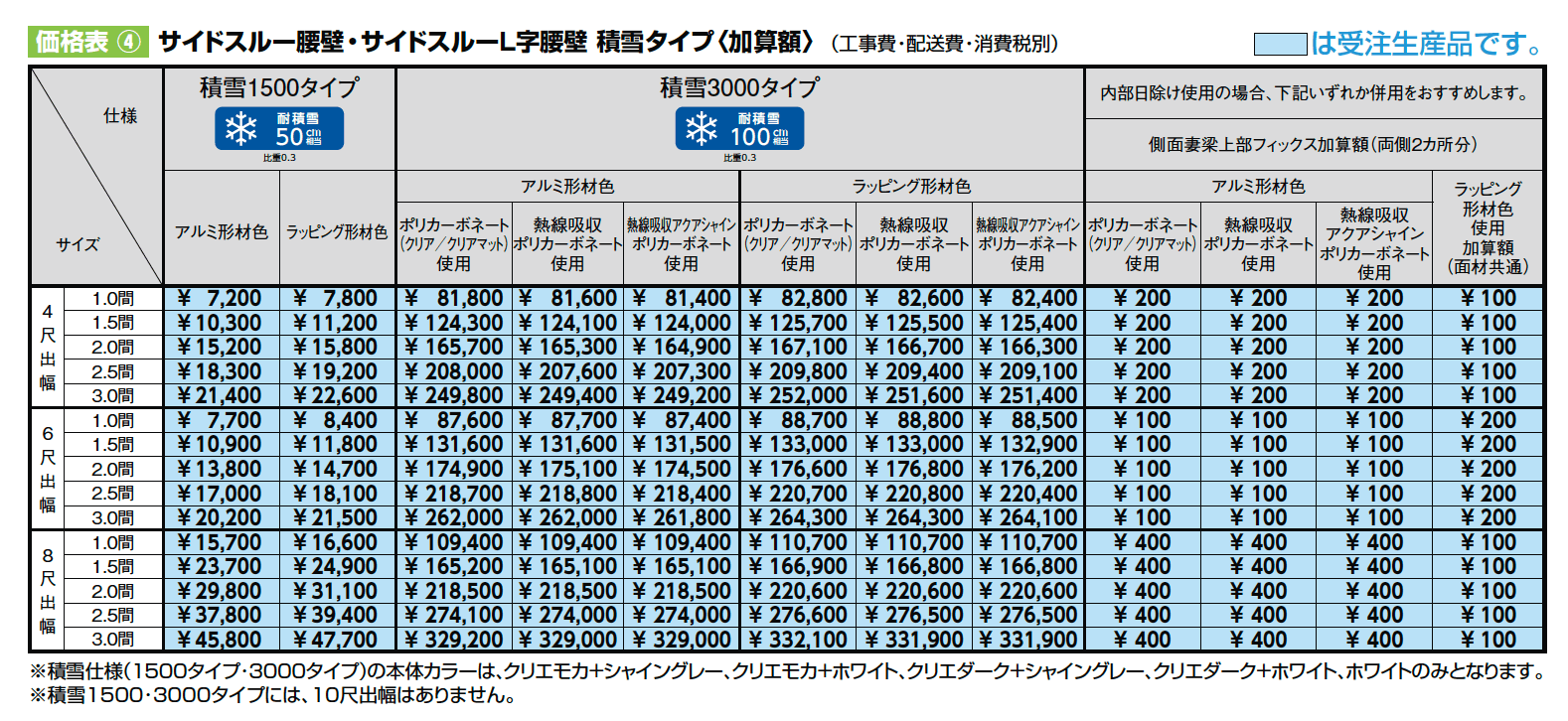 ココマ サイドスルーL字腰壁タイプ(湿式工法/乾式工法)【2024年版】_価格_2