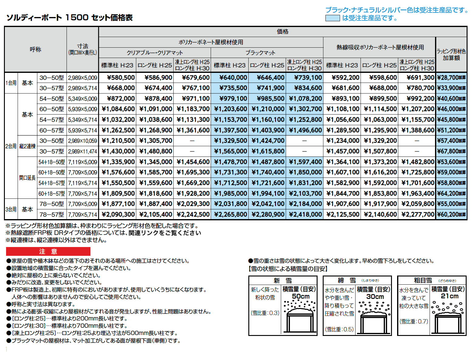 ソルディーポート 1500 1台用【2024年版】_価格_1