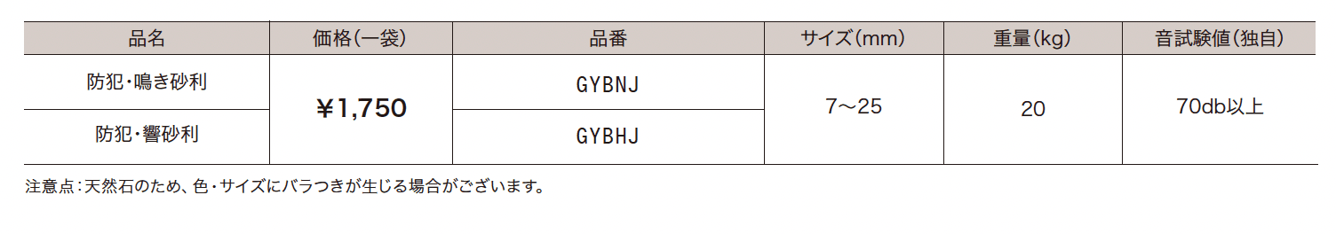 防犯マルチシリーズ/防犯砂利シリーズ【2023年版】_価格_2