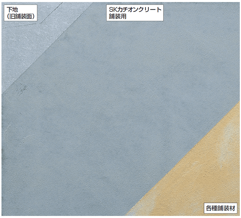 四国化成の「SKカチオンクリート舗装用【2024年版】」のサブ画像2