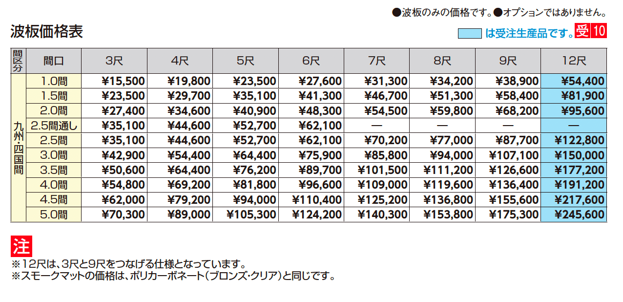 ナーラテラス 九州・四国間_価格_3