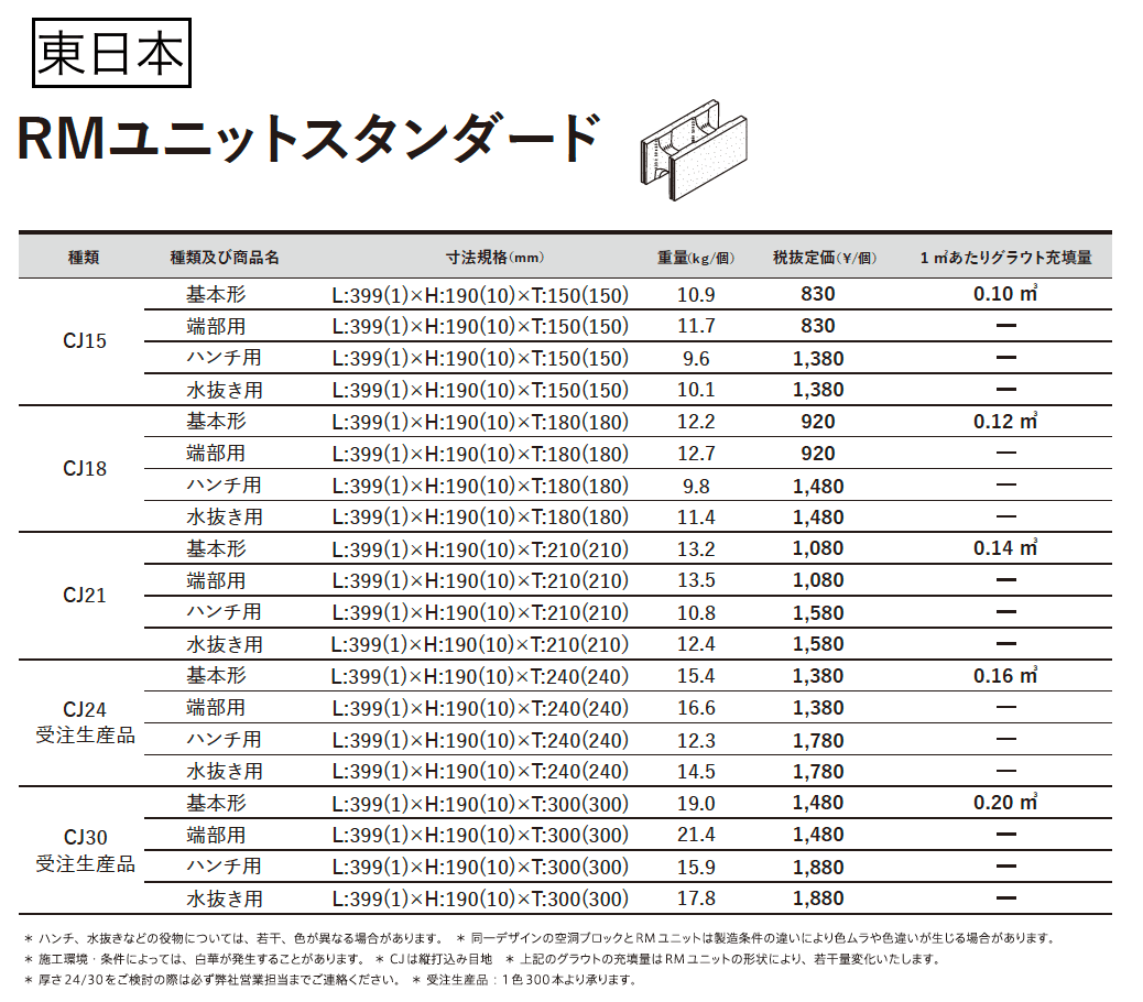RMユニットスタンダード【2023年版】_価格_1