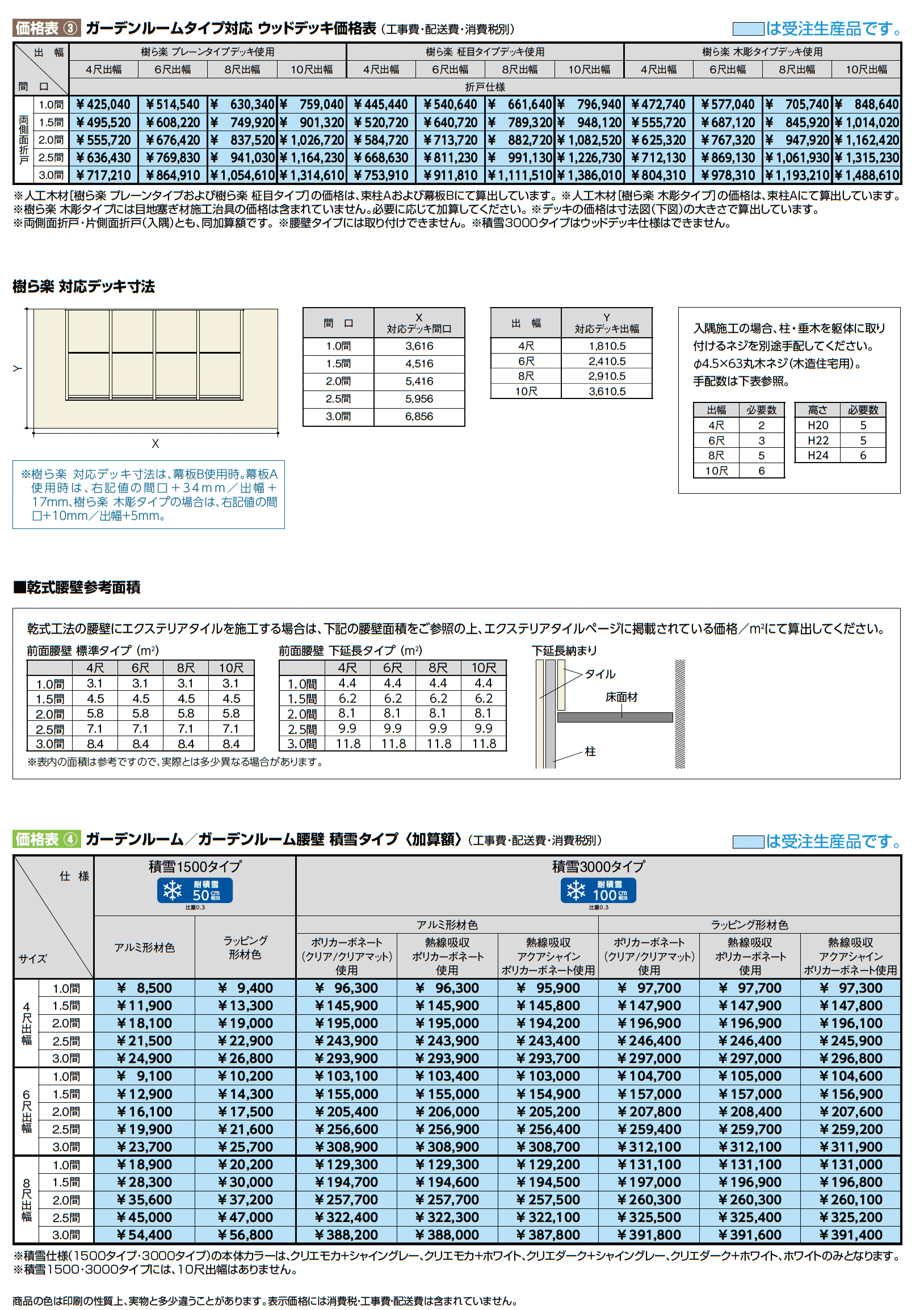 ココマ ガーデンルーム腰壁タイプ(乾式工法)_価格_2