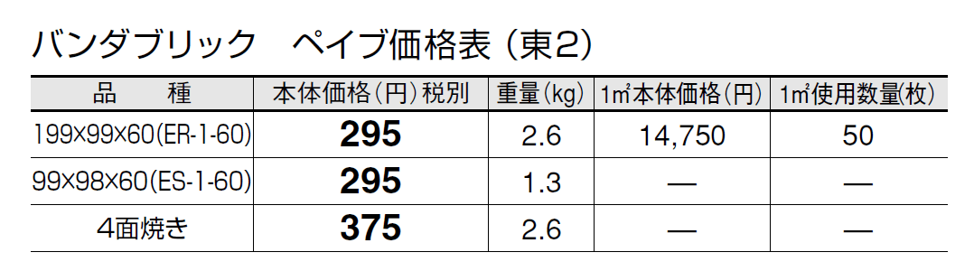 バンダブリックペイブ【エリア限定販売】【2024年版】_価格_2