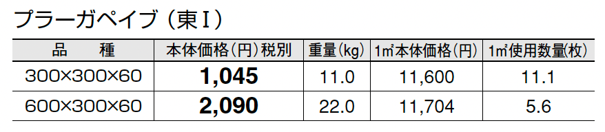 プラーガペイブ_価格_1