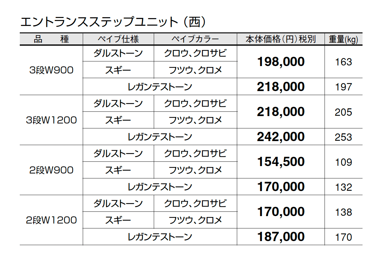エントランスステップユニット_価格_3
