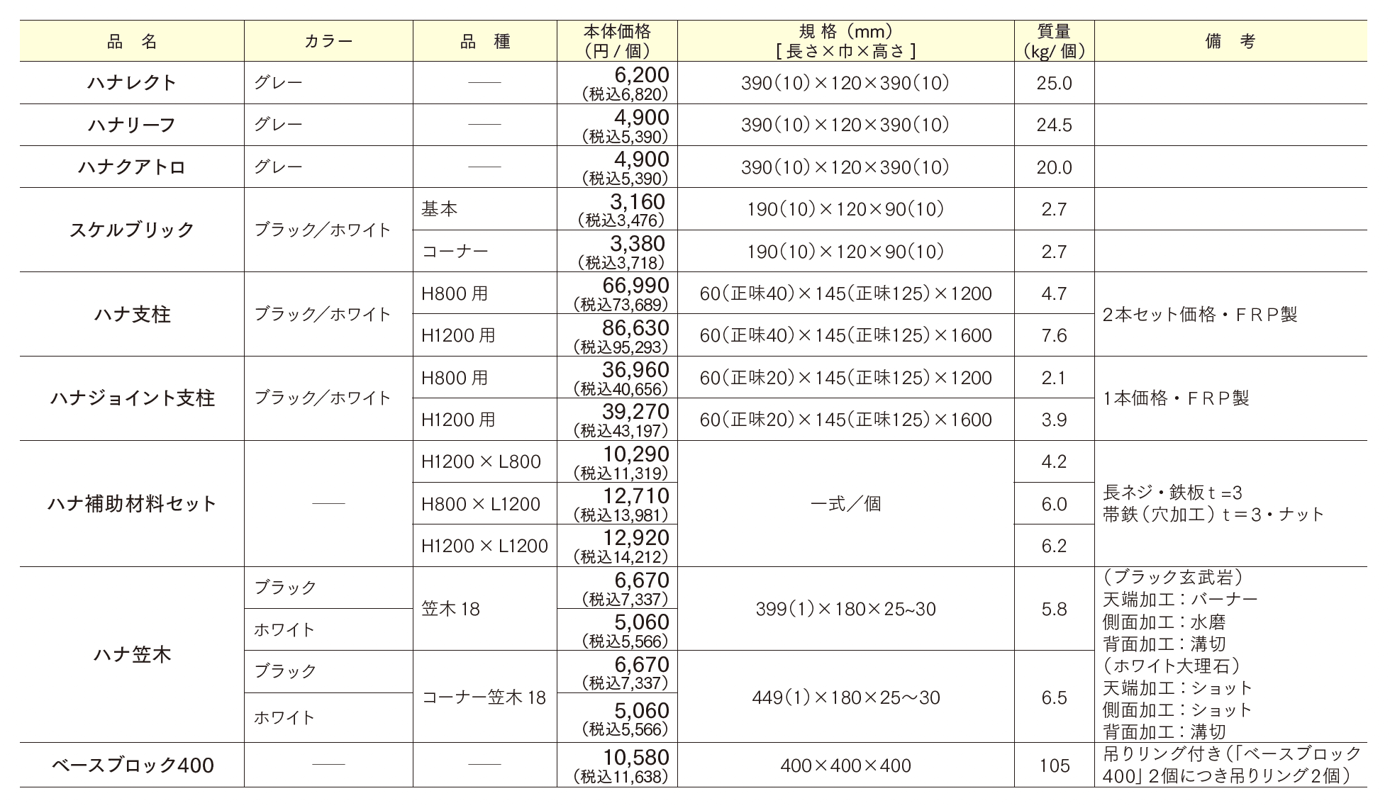 Hana システム ハナレクト/ハナリーフ/ハナクアトロ/スケルブリック【2025年版】_価格_1