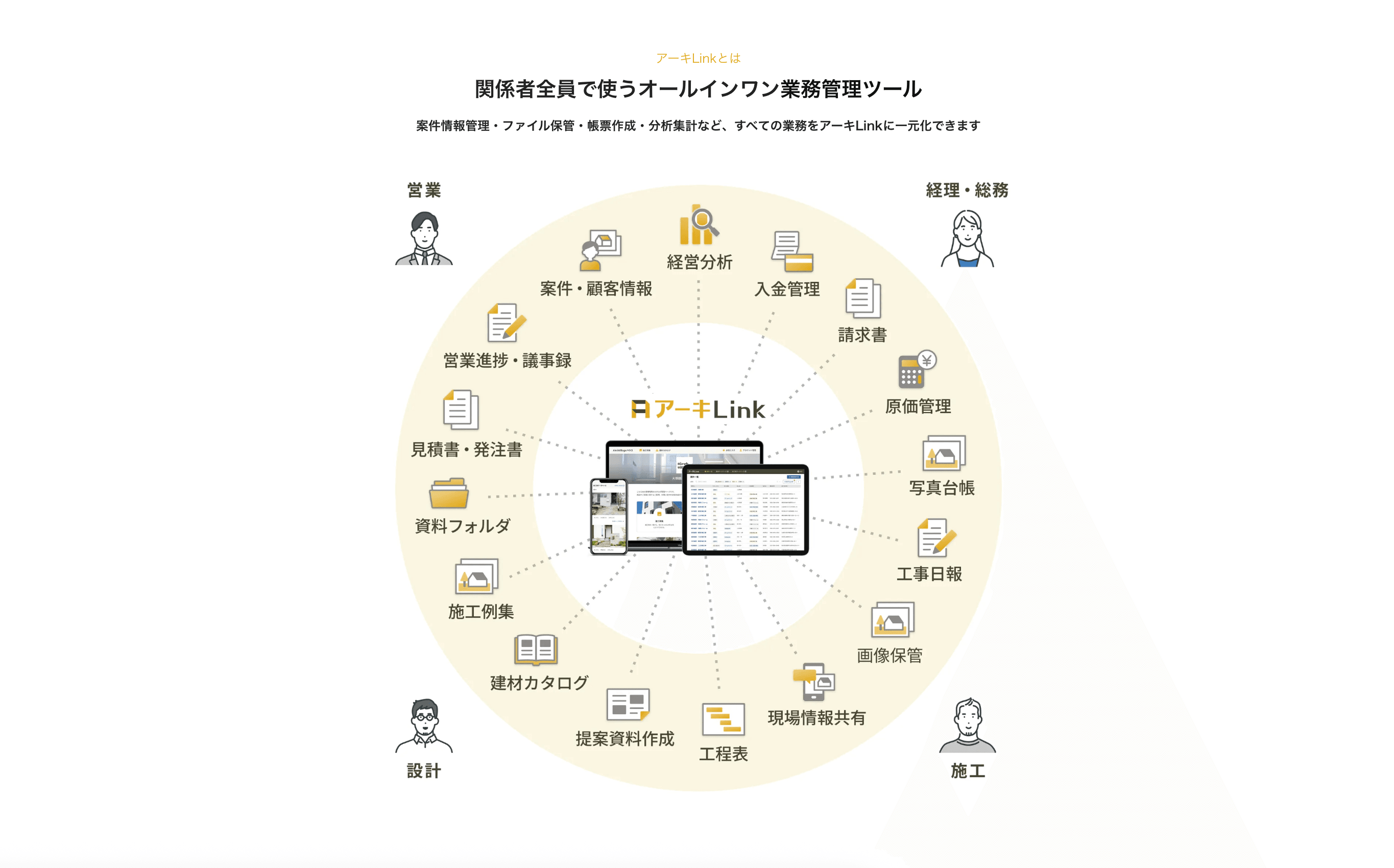アーキLink(アーキリンク)の評判や口コミ。工事情報を一元管理する建設業特化の業務管理ツールとは2
